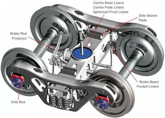 acheter Charriots ferroviaires des bons prix online manufacture